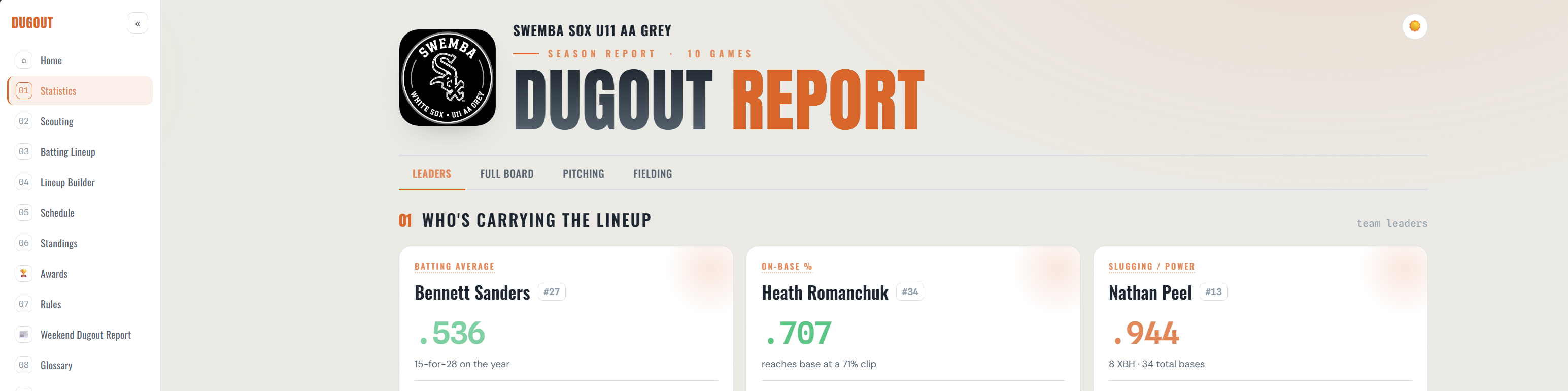 Dugout Report dashboard — season leaders